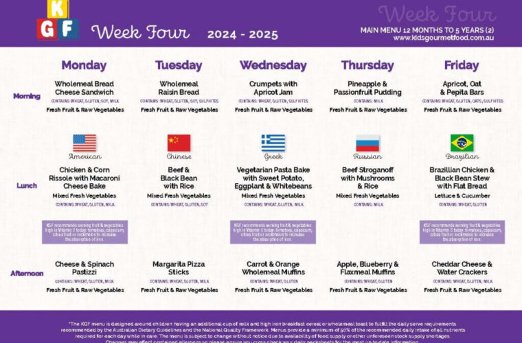 Week 4