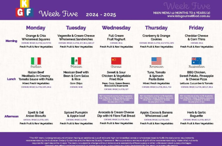 Week 5